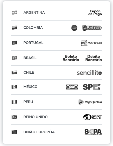 Ilustração que representa meios de pagamento