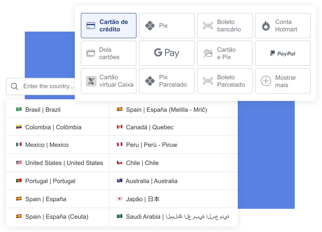 Imagem da tela do Sistema de Pagamentos da Hotmart, que apresenta os meios de pagamento e as moedas disponíveis.
